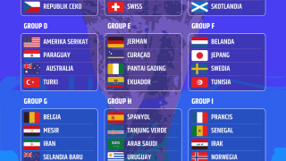 Jadwal Piala Dunia 2026