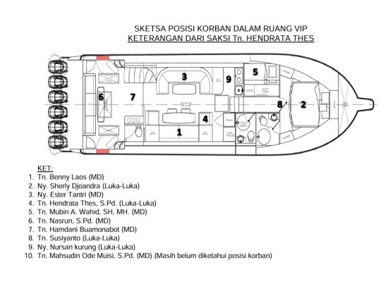 Ini Perkembangan Terbaru Kasus Kebakaran Speedboat Bela 72