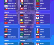Jadwal Piala Dunia 2026 _ Pembagian Grup