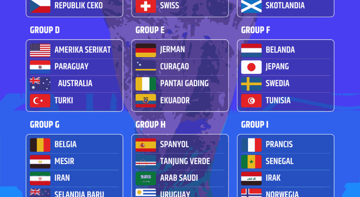Jadwal Piala Dunia 2026