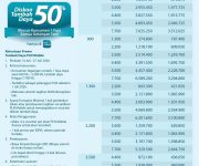 PLN Hadirkan Promo “Semangat Baru Makin Berdaya”, Diskon 50% Biaya Tambah Daya Listrik untuk Pelanggan