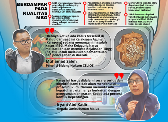 Masalah MBG, Kejati Didesak tak Harus Tunggu Laporan