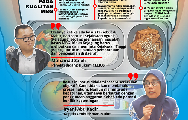 Masalah MBG, Kejati Didesak tak Harus Tunggu Laporan