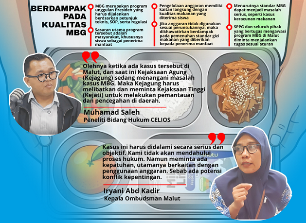 Masalah MBG, Kejati Didesak tak Harus Tunggu Laporan-01